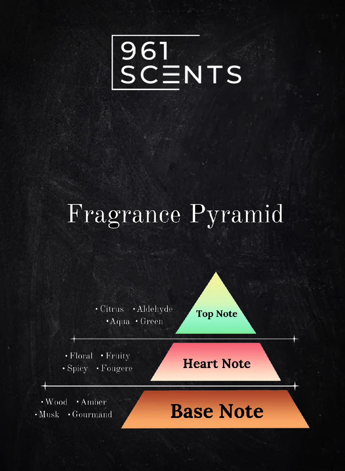What Are Top, Middle and Base Notes in Perfume? A Pyramid From Fresh to Deep scents